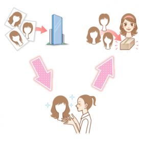 natural KISS ご希望のスタイル写真を送って注文